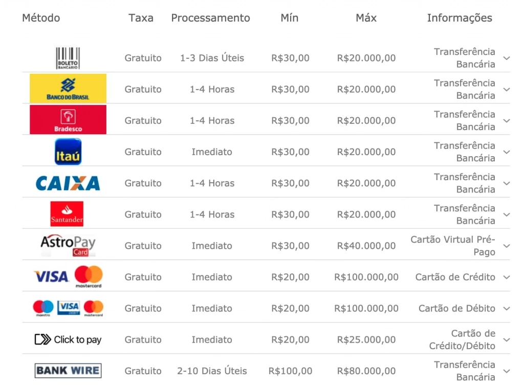 Métodos de pagamento disponíveis na bet365 Brasil