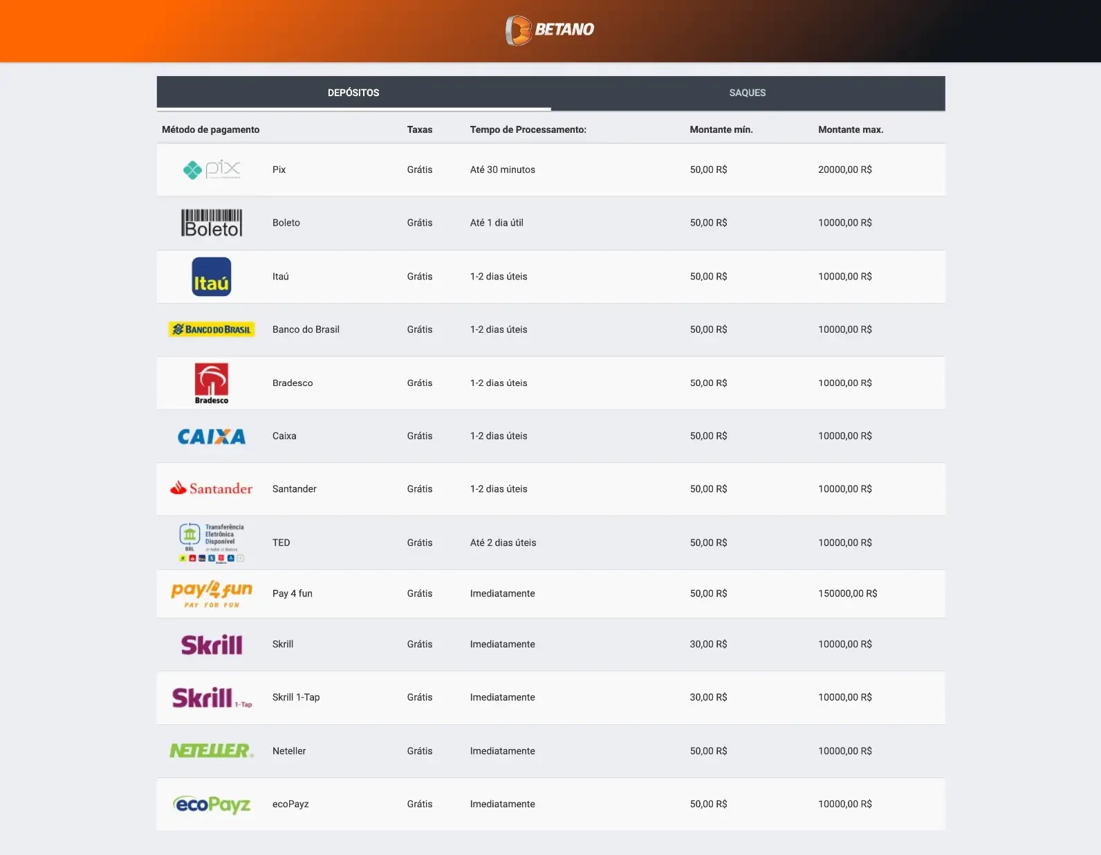 Captura de ecrã dos métodos de pagamento disponíveis no site oficial da Betano Brasil
